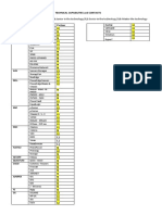 Contacts & Skills Matrix