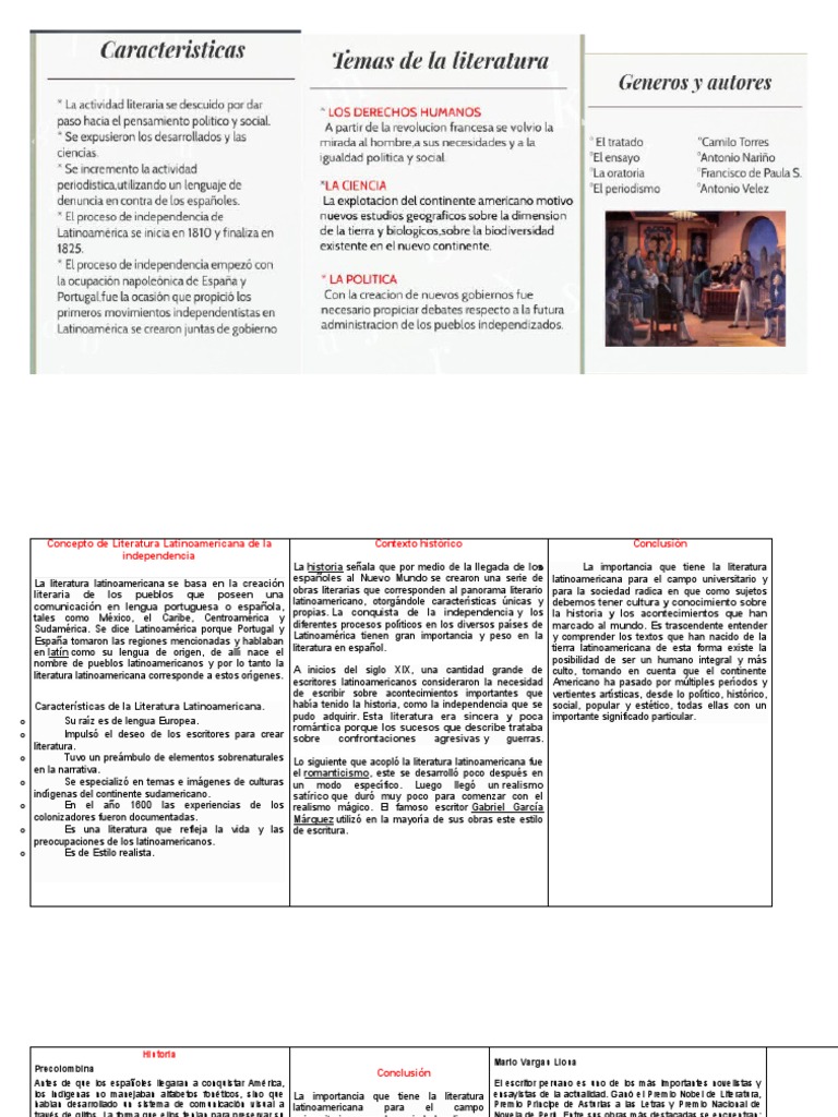 Literatura Latinoamericana PDF Literatura latinoamericana America