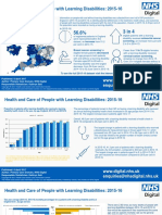 Health Care Learning Disabilities 2015 16 Summary