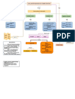 Mapa Conceptual 2