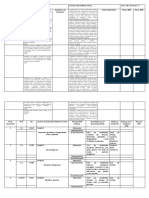 2° Año Básico Cronograma DUA Matemática Marzo 2019