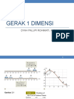 Gerak 1 Dimensi