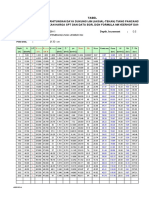 D60 Perhitungan Daya Dukung Pondasi Tiang Berdasarkan Data SPT