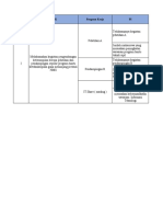 Ketercapaian Dan Evaluasi Kpi It Share