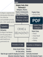 Mind Map - CrimesDelinquency