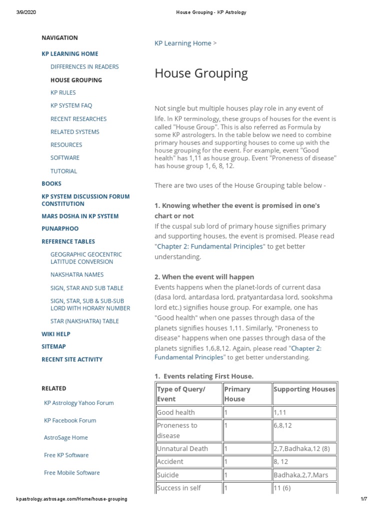 House Grouping KP Astrology PDF Business