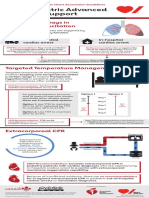 2019 Guidelines Update Infographic PALS FINAL EN PDF