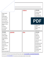 Free SWOT Analysis Template