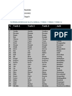 perbandingan kata kerja ( verb1,verb 2. verb 3.docx