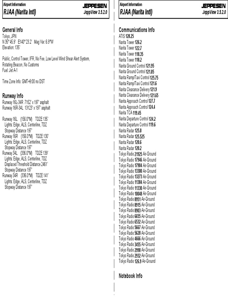 RJAA Airport Information and Charts | PDF | Air Traffic Control | Runway