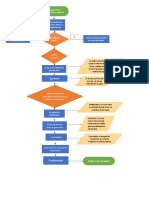 Diagrama de Flujo