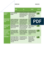 RÚBRICA para Evaluar La Exposición en Clase.
