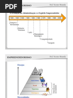 Empreendedorismo - 1ª Parte