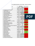 Rekapitulasi Hasil UKMPPD Agustus 2019