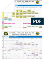 Plan Estudios Malla PDF