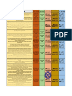 Tabel Sanctiuni Ordonante Militare 