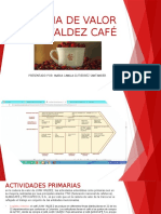 Cadena de Valor Juan Valdez Café
