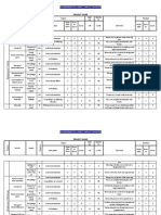 Environmental Aspect Impact Register