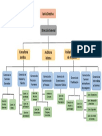 Organigrama Amtt