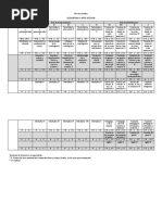 plan_estudios_artes_escenicas UPN