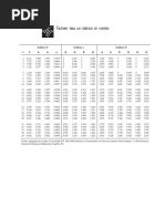 Tablas de Constantes para Cartas de Control PDF