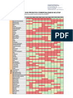 produtos_epoca CEAGESP TABELA.pdf