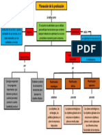 Ejercicio 1 - Proceso de Planificación de La Producción