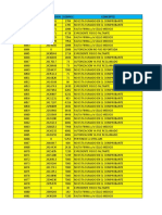 Devoluciones de Febrero 2 Parte