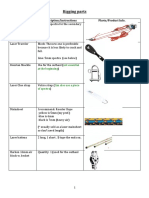 Laser Rigging _ Gear Recommendations