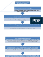 Deberes y Derechos Servidores Publicos