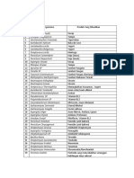 Mikroorganisme dan Produk yang Dihasilkan