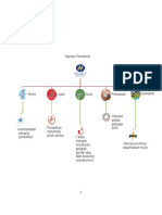 Grafik 1 Aspirasi Pendidikan