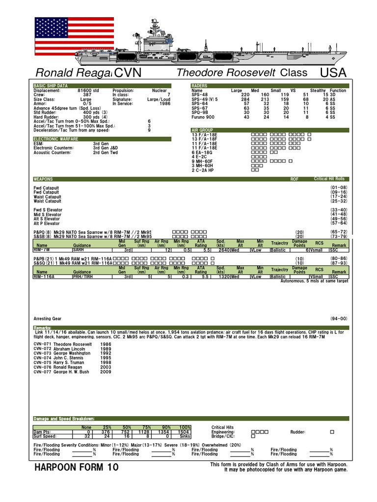 Ronald Reagan CVN Ship Data Overview | PDF | Naval Warfare | Military ...