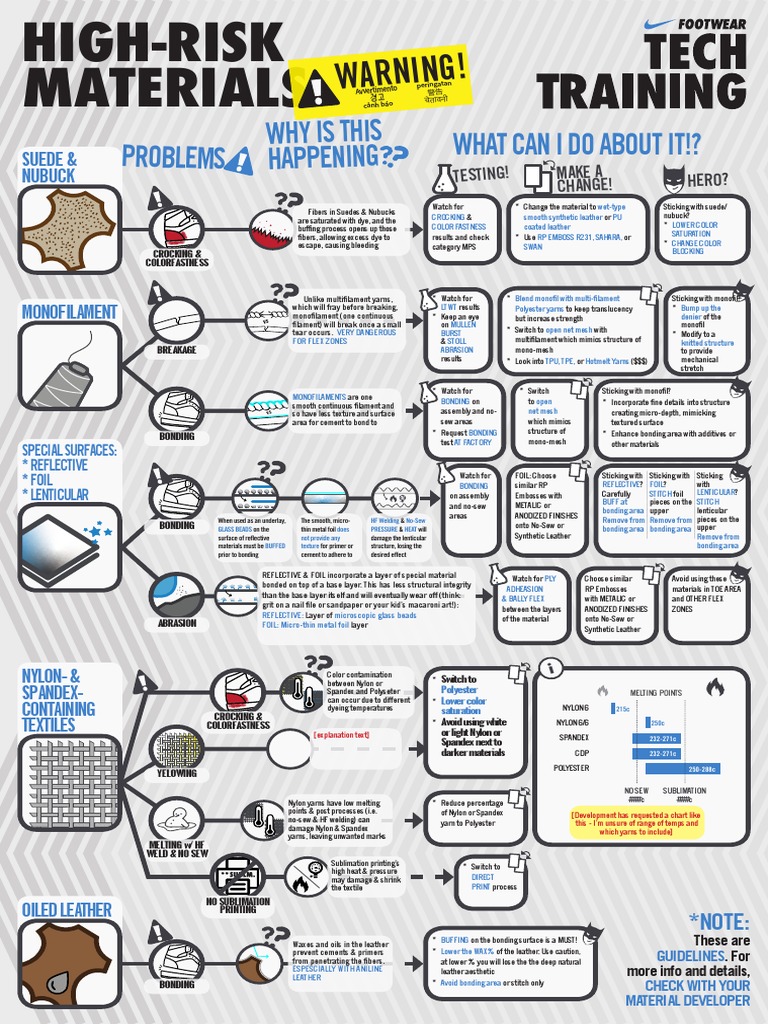 High-Risk Materials Bonding Guide | PDF | Yarn | Polyester
