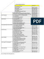 (Update) Susunan Panitia