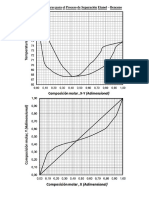 Diagramas T-X y X-Y (Etanol-Benceno) PDF