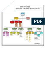STRUKTUR ORGANISASI Adhi Karya PDF