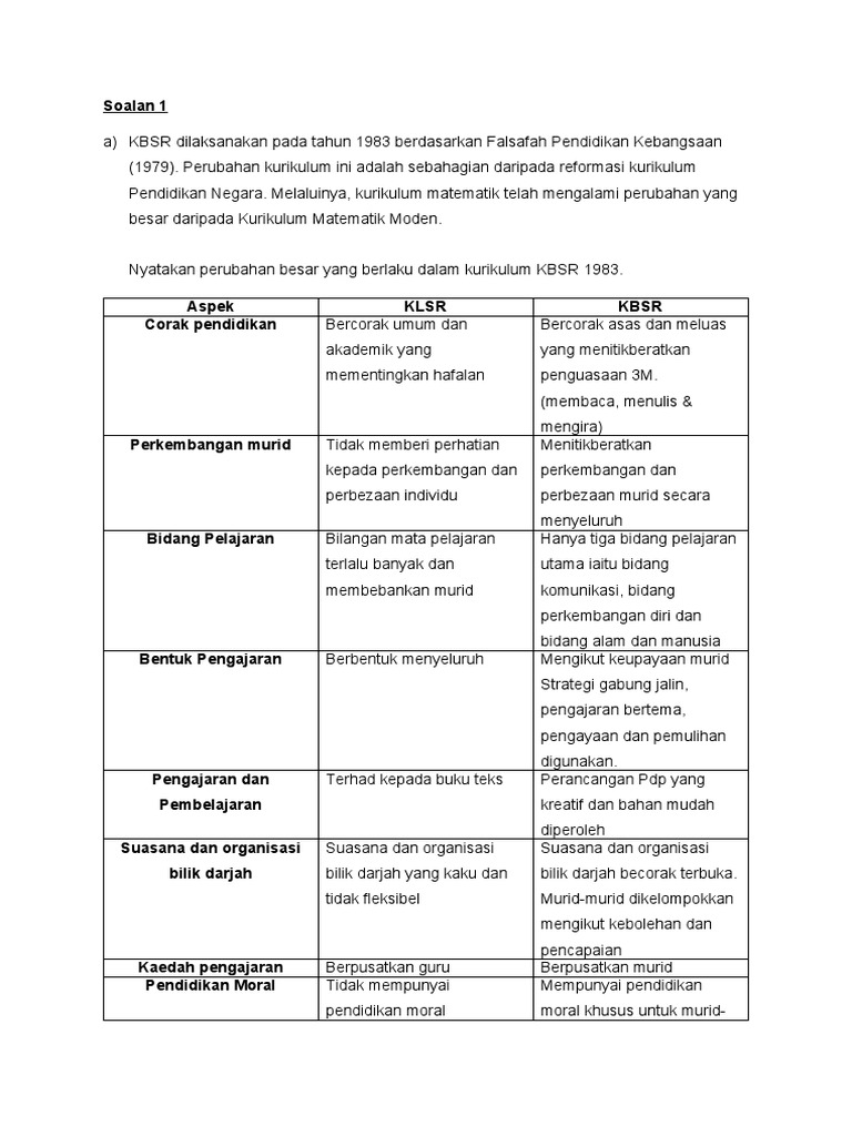 Minit Mesyuarat Kurikulum 1 2021 Flip Ebook Pages 1 20 Anyflip Anyflip