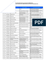 Lampiran Pengumuman Seleksi Administrasi CPNS KKP 2018-1 PDF