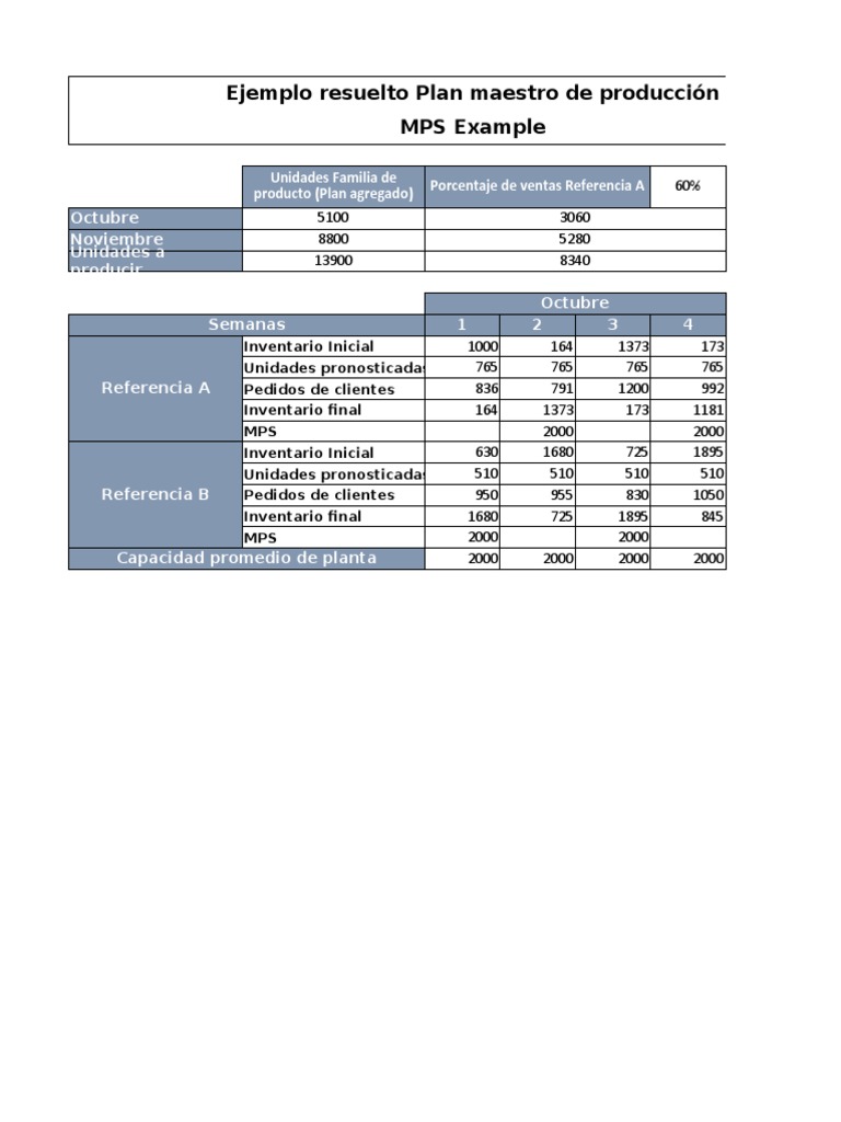 Ejemplo MPS | PDF