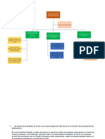 Mapa Conceptual Jose David Rtiz