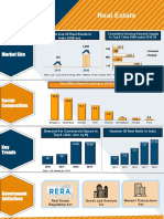 Real Estate Infographic December 2019