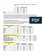 Latihan Cash Budget