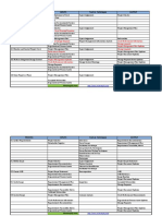 Idoc - Pub - Cheat Sheet Processes Itto PMP Pmbok 51 PDF