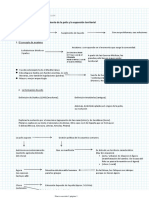 Esquema. Época Arcaica - Surgimiento de La Polis y La Expansión Territorial