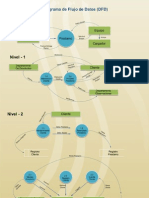 Diagrama de Flujo de Datos