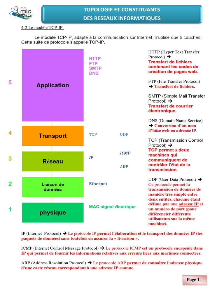 Modèle TCP/IP et ses Protocoles | PDF | Suite des protocoles Internet ...