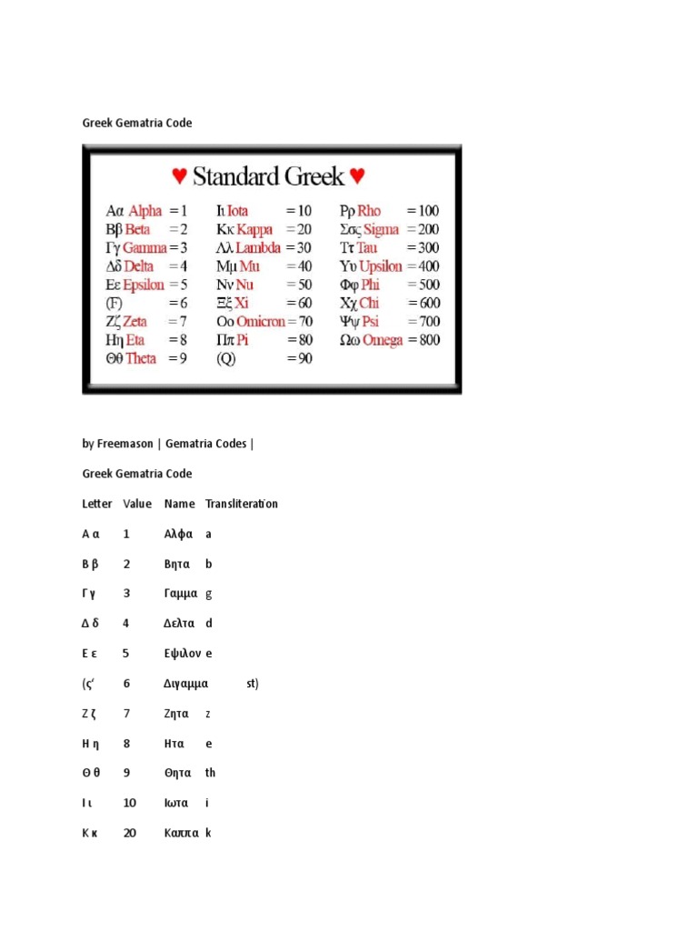 Greek Gematria Code | PDF