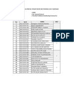 Pembagian Kelompok Praktikum Bioteknologi Farmasi