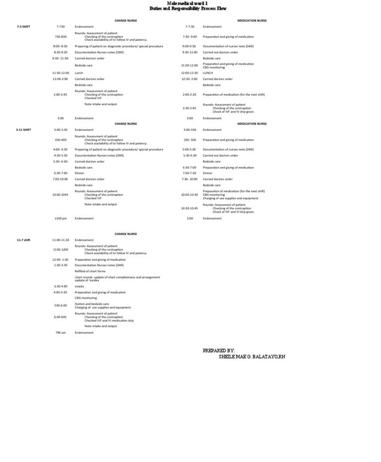 Ward Workflow Management Schedule | PDF | Nursing | Health Care